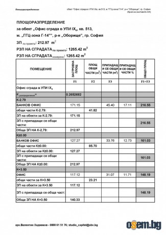 Проектиране на къщи, площоразпределение и количествени сметки