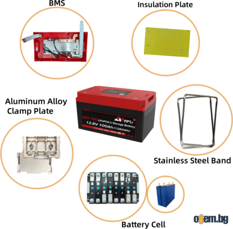 Литиева батерия AST-100 12.8V 100AH c Bluethooth и WiFi
