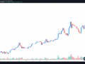 Потребителски заеми до 5000 евро за неработещи от Пловдив и региона